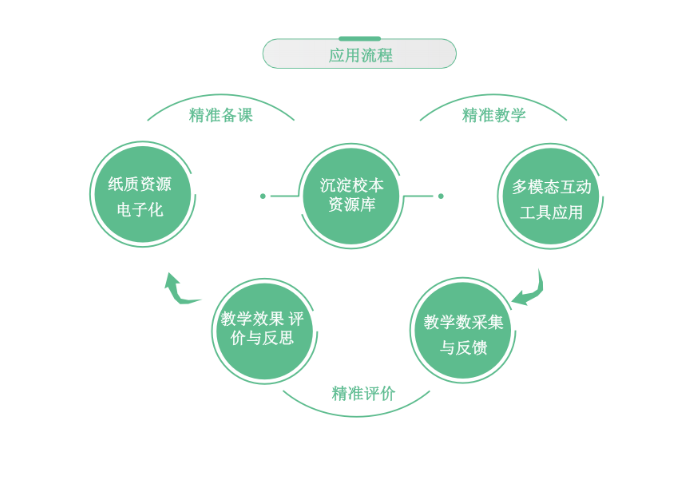 西双版纳智能化教学服务,教学