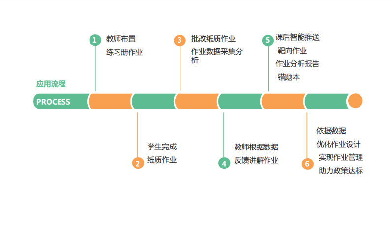 临沧掌声智慧教学运营中心,教学