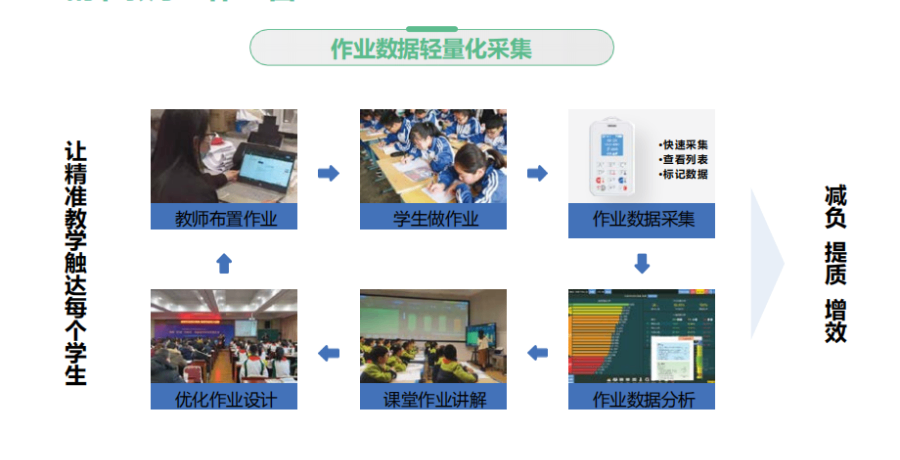 普洱中小学智慧教学效果 云南掌声供应