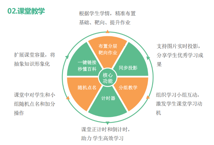 德宏智慧教学运营中心 云南掌声供应