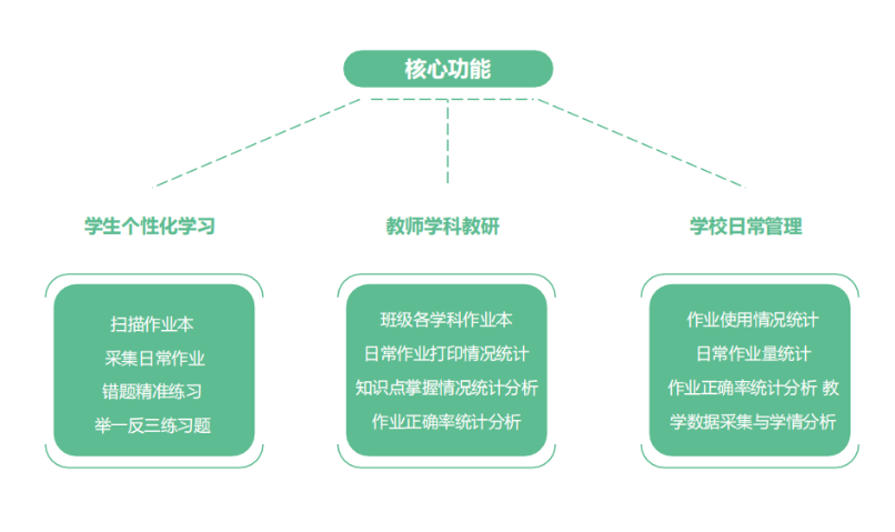 怒江州ZSHUB教学效果,教学