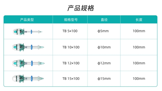 廠家直供球囊穿刺器使用介紹,球囊穿刺器