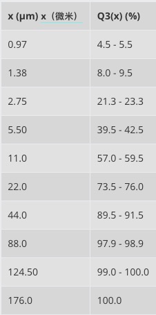 指定粒徑分布 指定粒徑分布