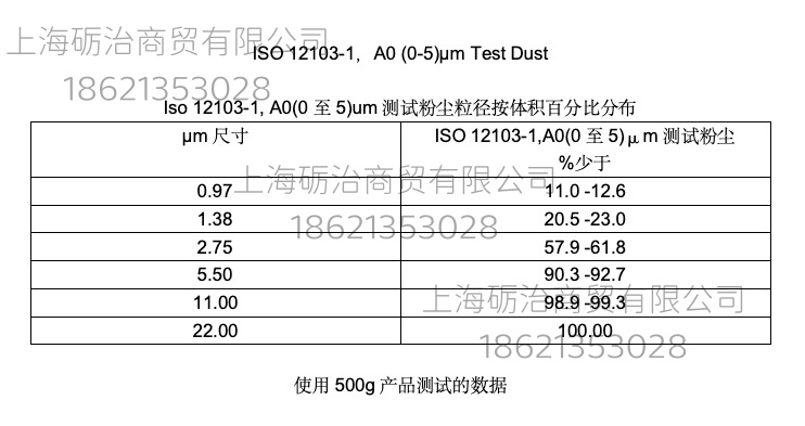 ISO 12103-1 A0(0-5 µm)ATD Arizona Test Dust 亚利桑那试验粉尘 _上海砺治商贸有限公司