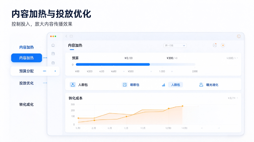 泗洪需要自媒体推广,自媒体推广