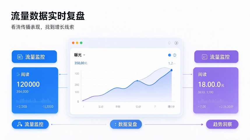 沭阳实力强的自媒体推广怎么评估效果,自媒体推广