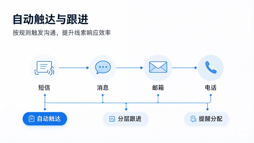 沭阳靠谱的全网获客公司,全网获客