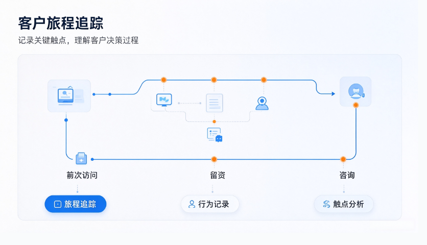 泗洪咨询全网获客电话多少,全网获客
