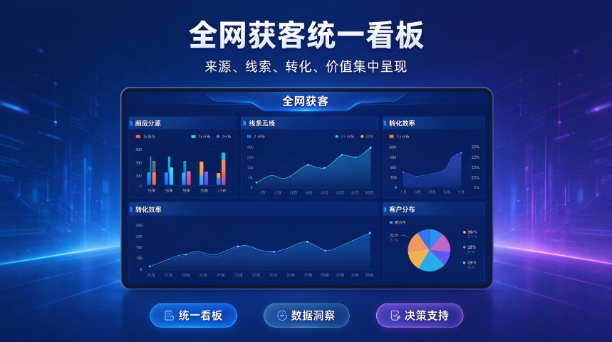 沛县靠谱的全网获客哪家公司好,全网获客