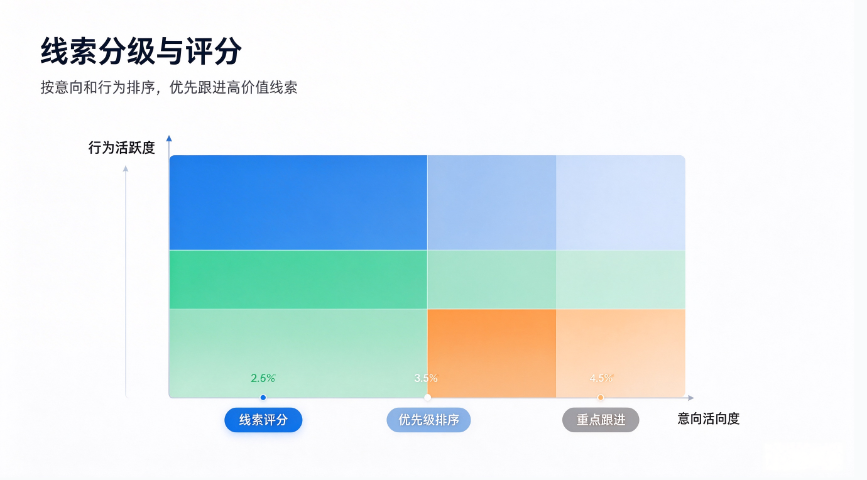 泗洪咨询全网获客电话多少,全网获客