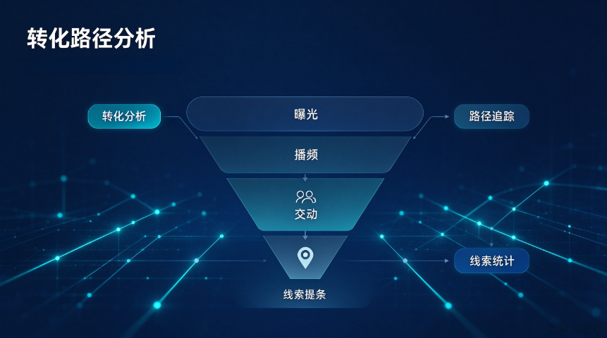 沛县本地短视频运营包括什么,短视频运营