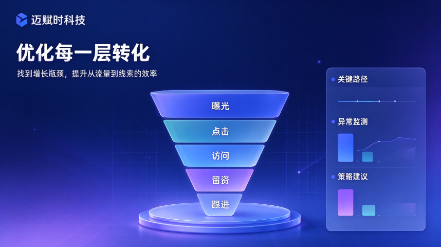 咨询线上推广怎么收费,线上推广