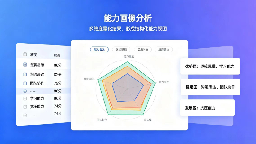 宿迁咨询臻人才（人才测评）服务费,臻人才（人才测评）