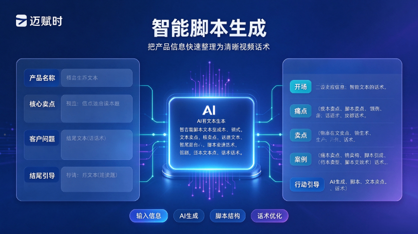 沭阳实力强的AI数字人短视频适合中小企业吗,AI数字人短视频