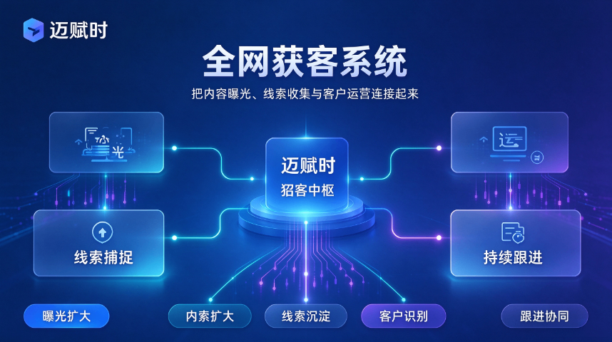 泗阳咨询全网获客哪家公司做,全网获客
