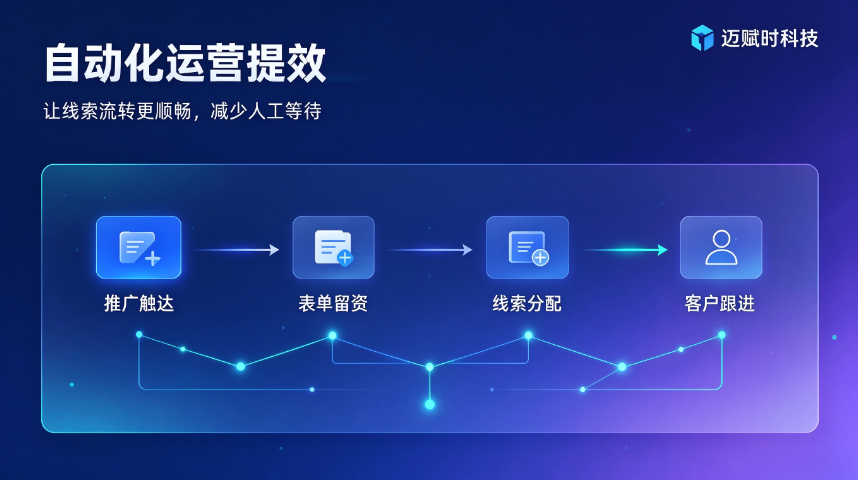 运营人员离职账号交接麻烦,自媒体矩阵
