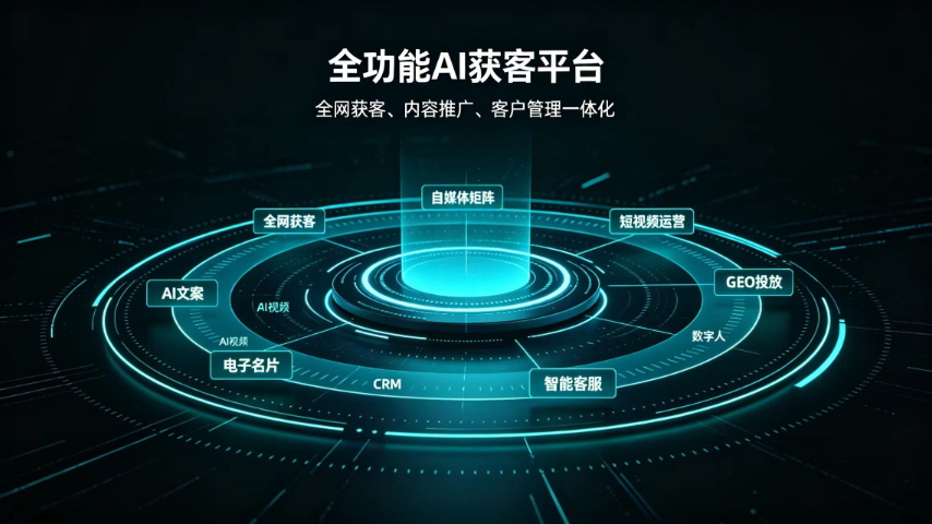 靠谱AI智能平台服务费,AI智能平台