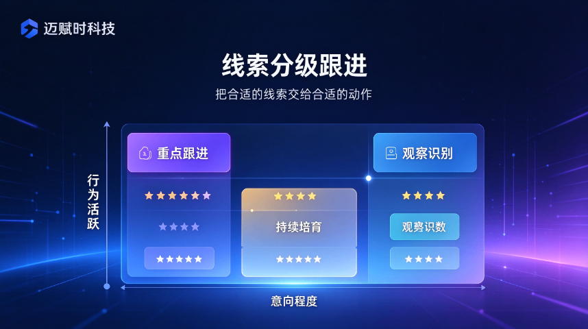运营人员离职账号交接麻烦,自媒体矩阵