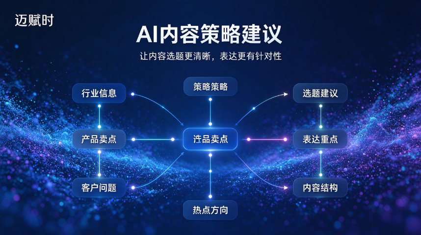 沭阳实力强的AI数字人短视频适合中小企业吗,AI数字人短视频