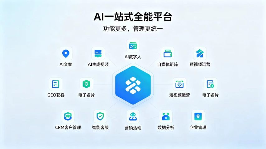 靠谱AI智能平台服务费,AI智能平台
