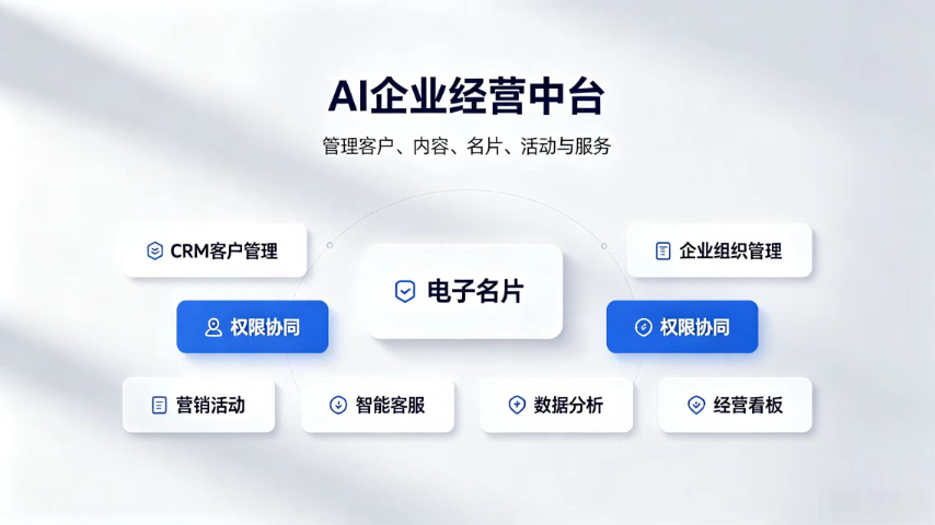 咨询AI智能平台本地机构,AI智能平台