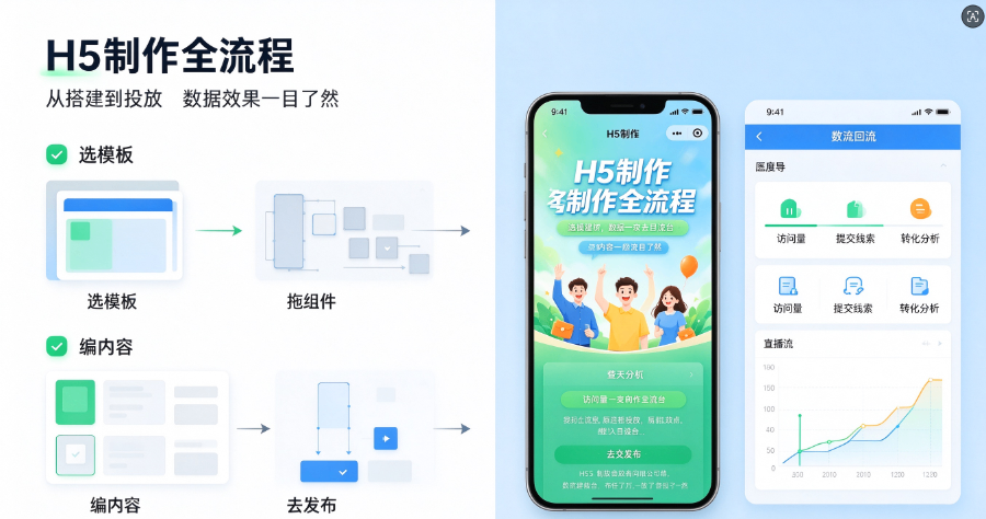 专业H5宣传页制作效果,H5宣传页制作