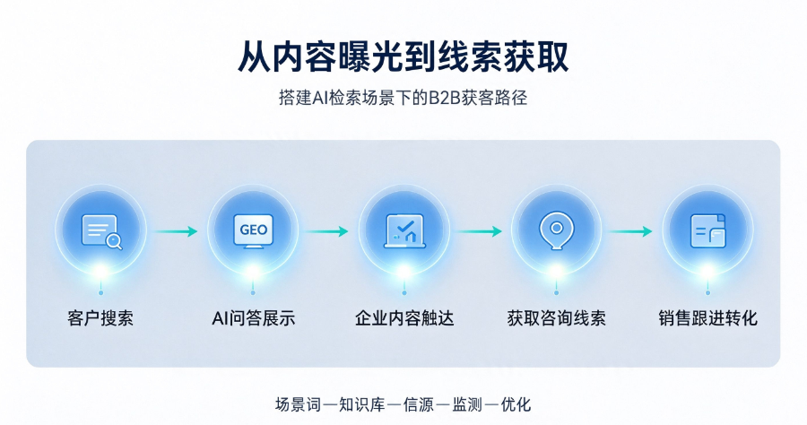 徐州工厂GEO服务商哪家靠谱,GEO服务商
