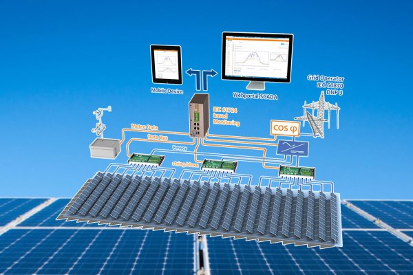 SolarTrace光伏運維平臺