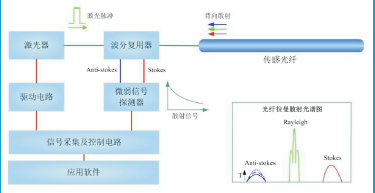 B1級智能預(yù)警金屬套防火電纜 ZHY-BTLY（B1）