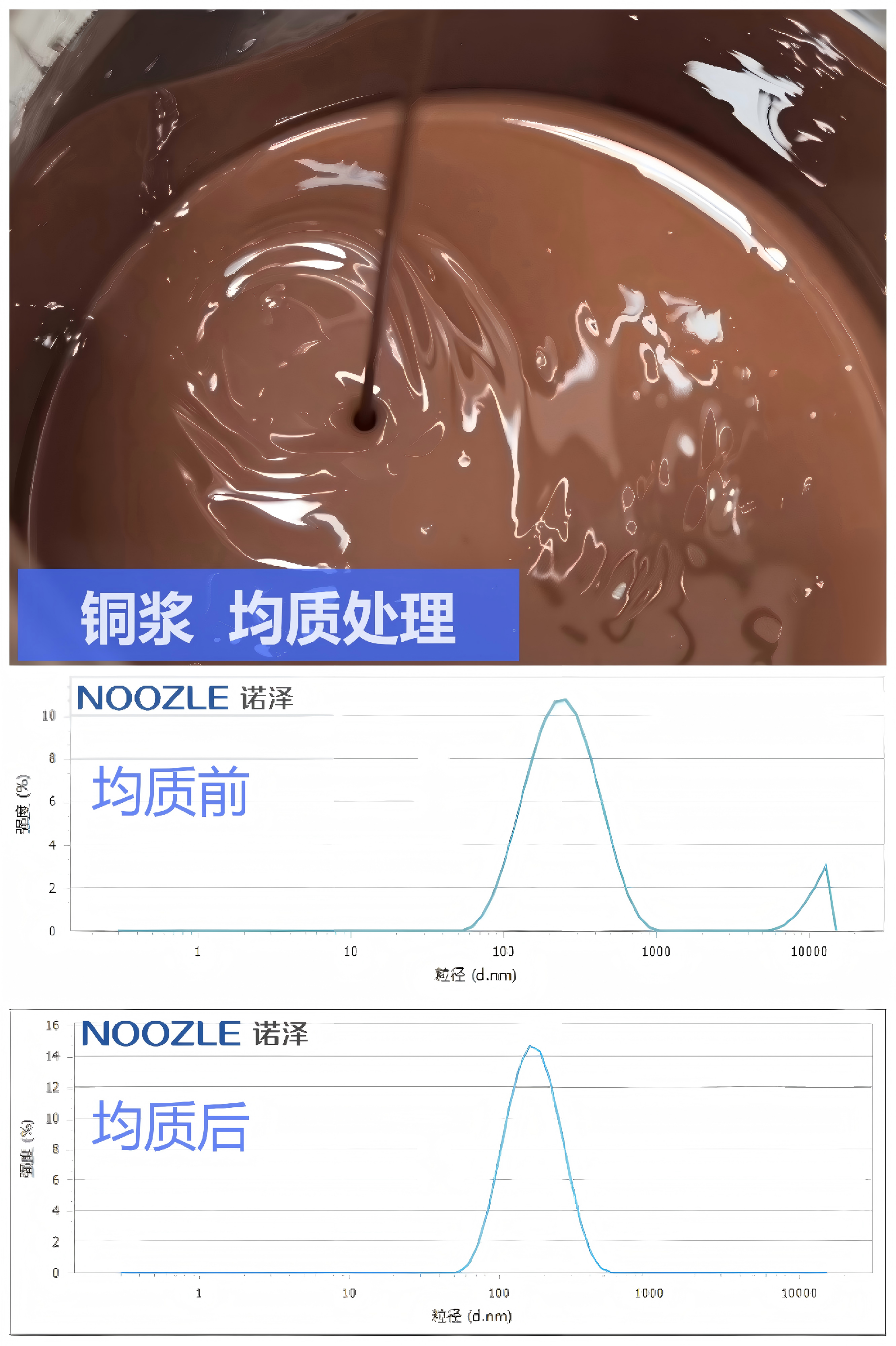 诺泽微射流均质机 微射流均质机 高压微射流均质机  高压微射流纳米均质机  微射流高压均质机