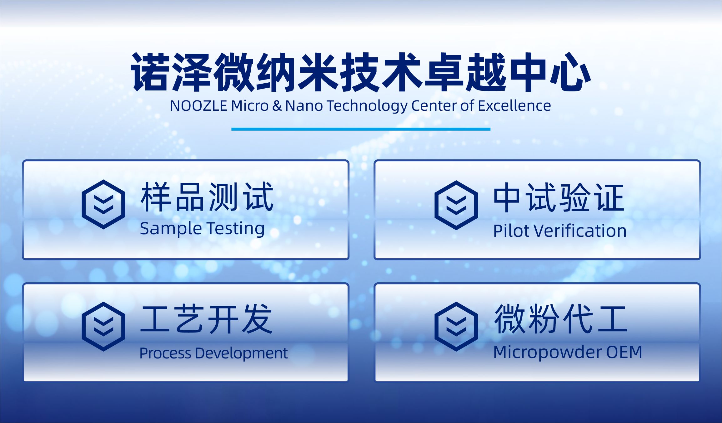 诺泽微纳米技术卓越中心