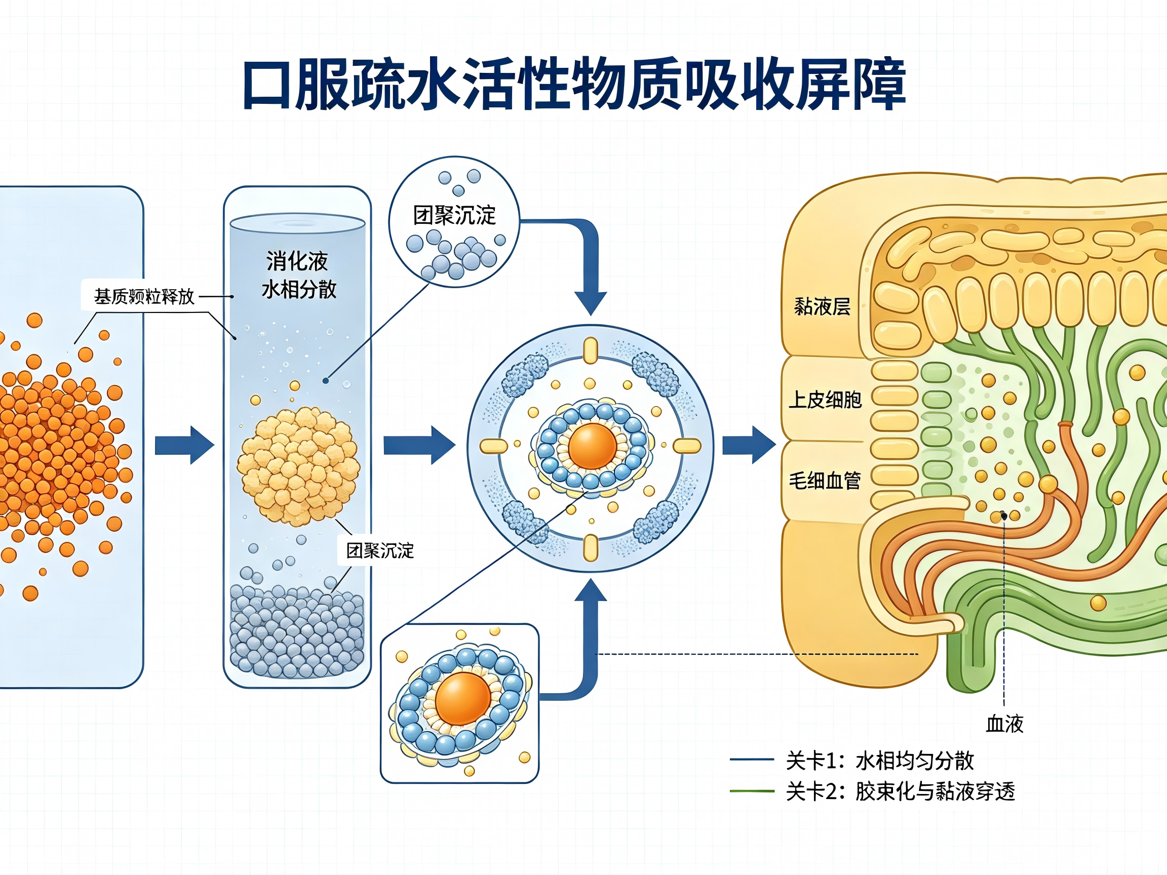 诺泽微射流均质机 微射流均质机 高压微射流均质机 诺泽气流粉碎机 高压微射流纳米均质机