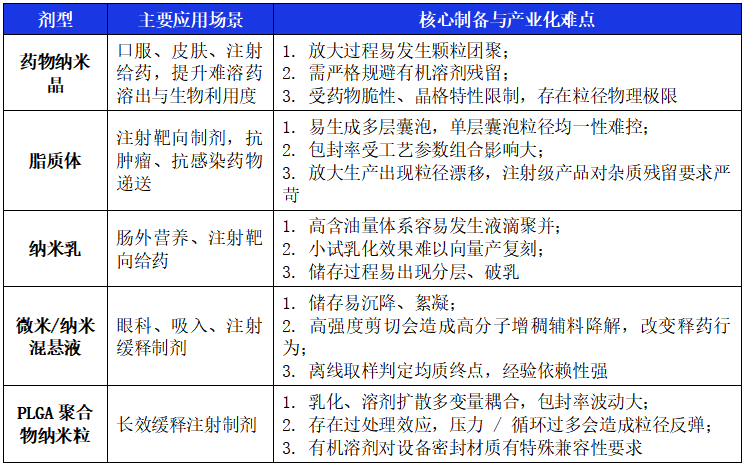 诺泽微射流均质机 超高压微射流均质 纳米分散 流体科技  微射流纳米均质机 微射流高压均质机