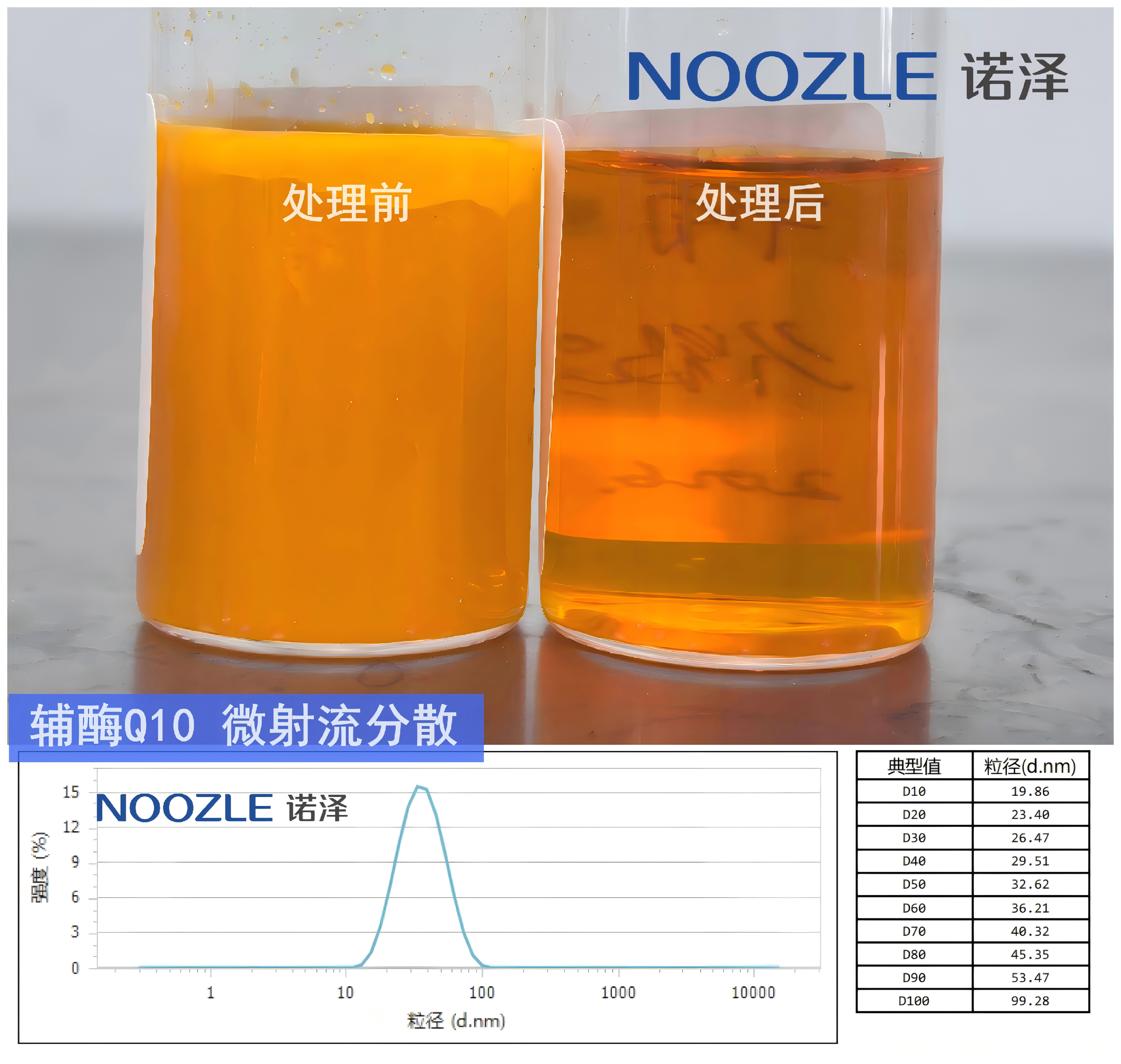 诺泽微射流均质机 超高压微射流均质 纳米分散 流体科技  微射流纳米均质机 微射流高压均质机