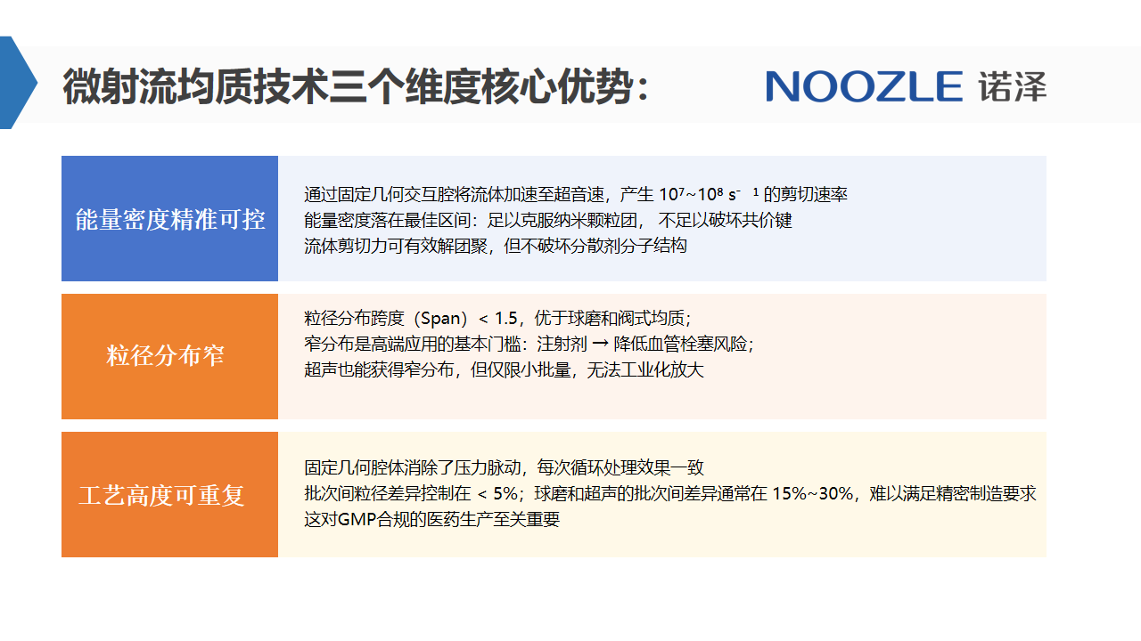 诺泽微射流均质机 超高压微射流均质 纳米分散 流体科技  微射流纳米均质机 微射流高压均质机