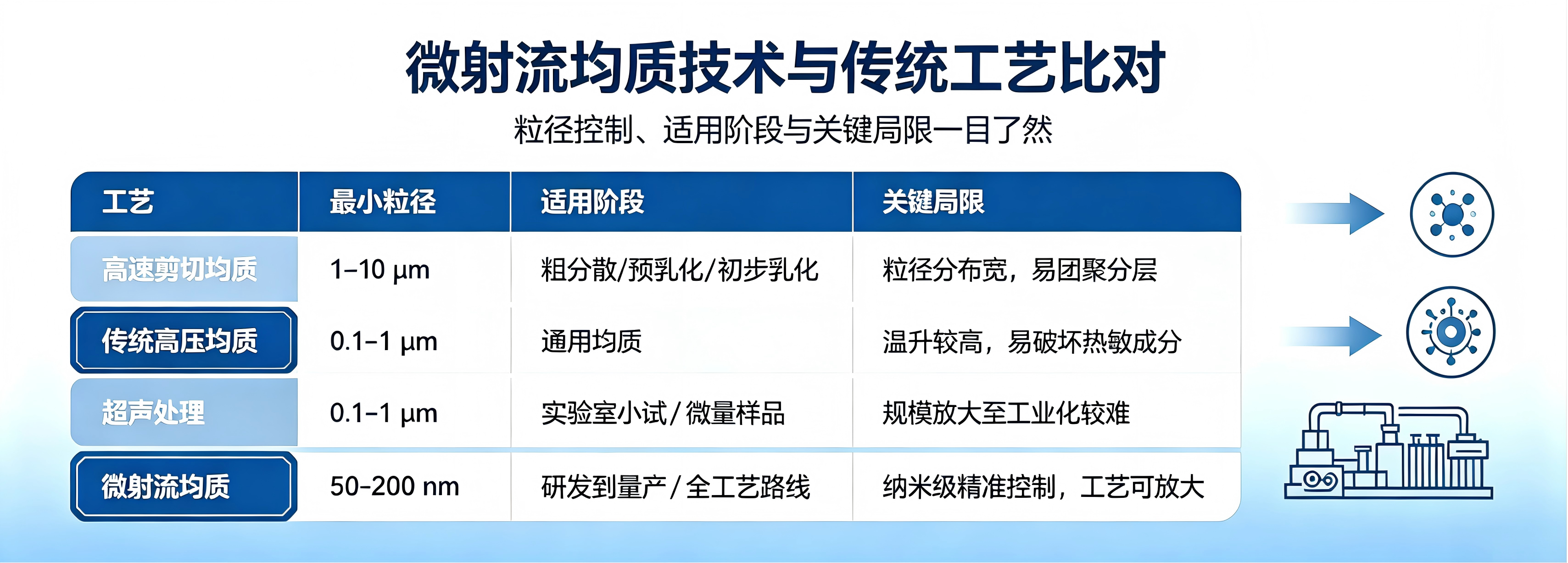 诺泽微射流均质机 微射流均质机 高压微射流均质机 诺泽气流粉碎机 高压微射流纳米均质机