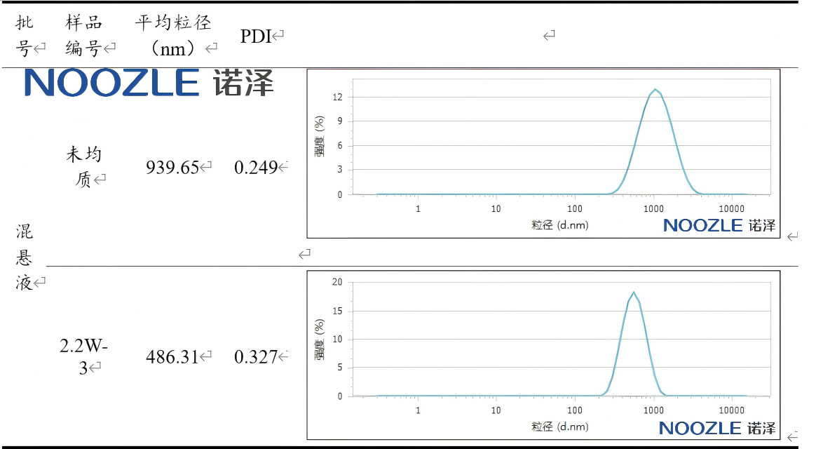诺泽微射流均质机 超高压微射流均质 纳米分散 流体科技  微射流纳米均质机 微射流高压均质机