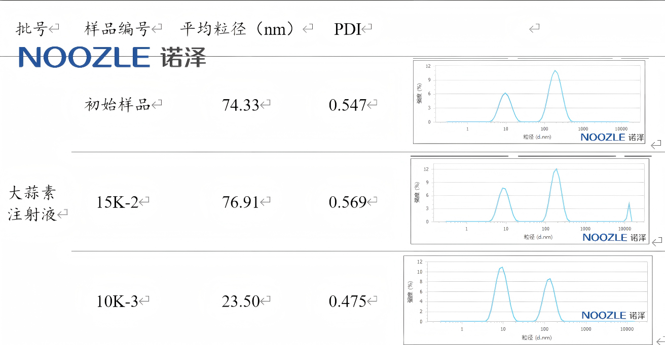 诺泽微射流均质机 超高压微射流均质 纳米分散 流体科技  微射流纳米均质机 微射流高压均质机