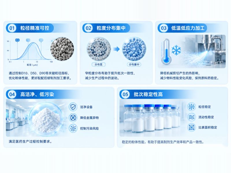 超微粉气流粉碎机解决API难题