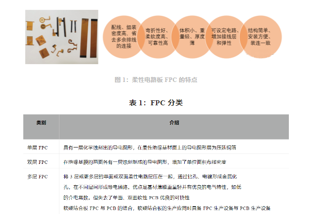 FPC柔性線路板