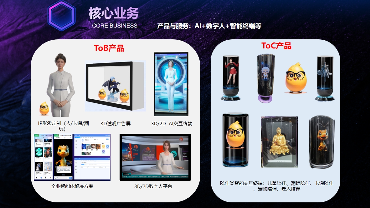 元騰火艷AI數字人介紹