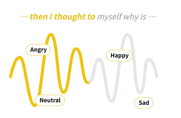 iMotions語(yǔ)音分析
