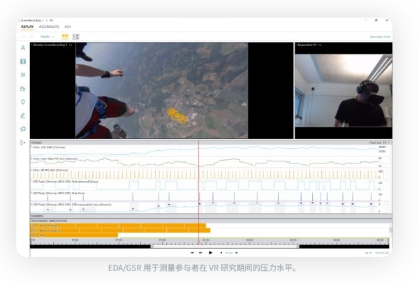 iMotions EDA/GSR皮電