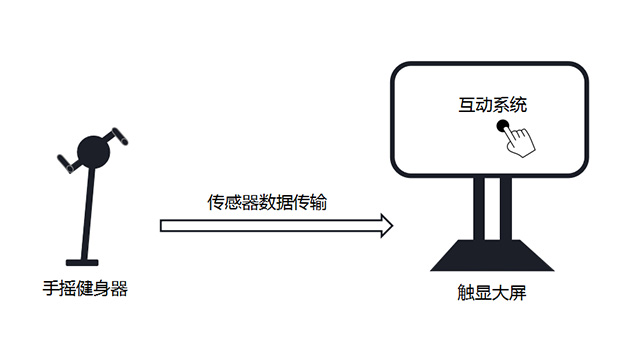 江蘇特色智慧公園AI虛擬釣魚廠家直銷,智慧公園AI虛擬釣魚