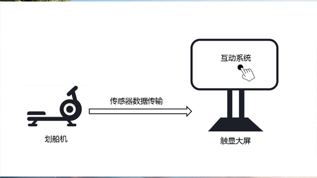 山東綠色智慧公園AI虛擬劃船市場(chǎng)報(bào)價(jià),智慧公園AI虛擬劃船