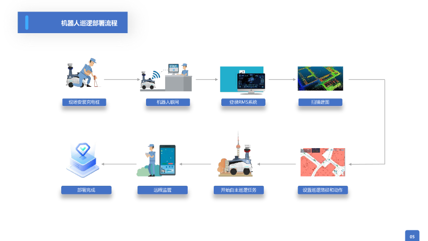 甘肅戶外巡邏機器人廠家價格 誠信經營 北京仟維智能科技供應