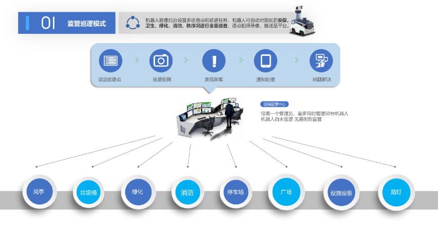 遼寧校園巡邏機(jī)器人廠家供應(yīng) 誠信經(jīng)營 北京仟維智能科技供應(yīng)