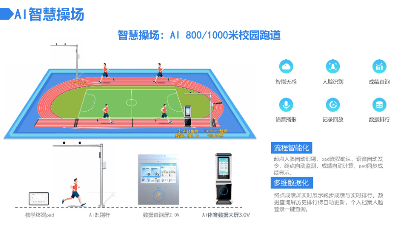 江蘇定制智慧校園產(chǎn)品 誠(chéng)信經(jīng)營(yíng) 北京仟維智能科技供應(yīng);
