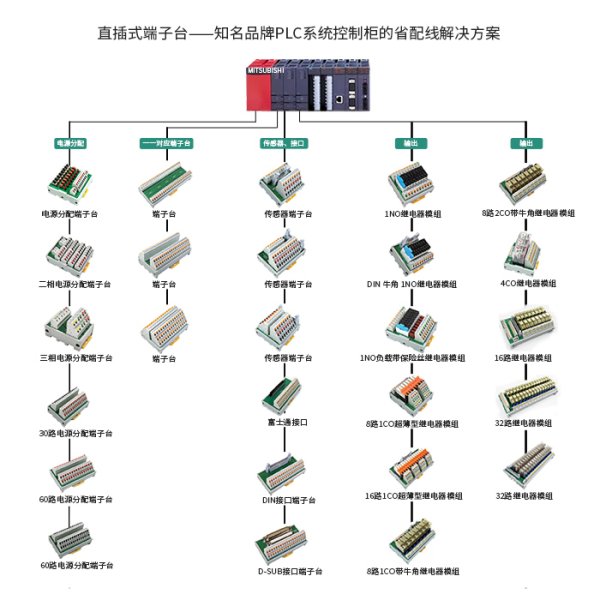 品牌PLC