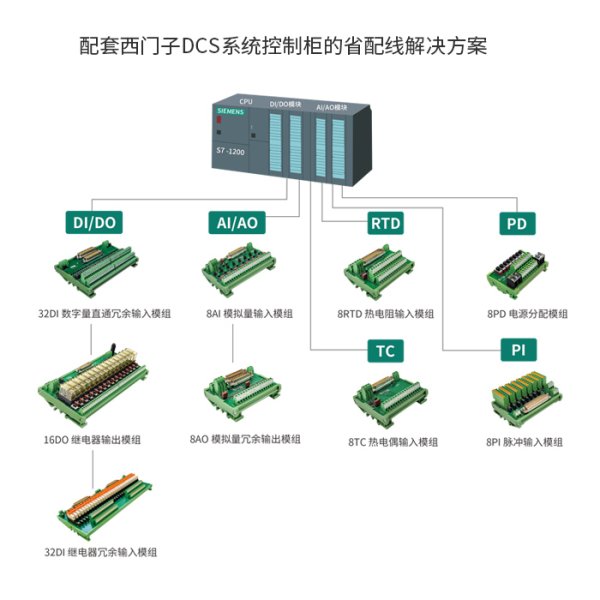 西門(mén)子DCS